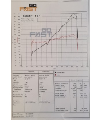 Kit admission direct carbone BMW E36 la chaussure