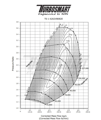 Turbo TURBOSMART TS-2 Performance 6262 V-Band 0.82A/R WASTEGATE INTERNE shop