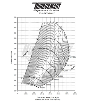 Turbo TURBOSMART TS-2 Performance 6466 V-Band 0.82A/R WASTEGATE INTERNE Les magasins à Paris et en Île-de-France